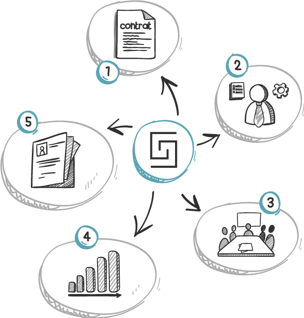 Schema accompagnement